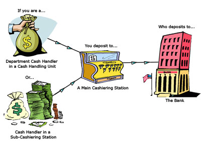 petty cash procedures