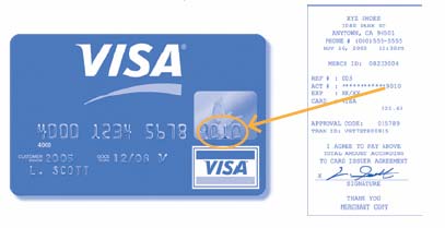 PCI-DSS: Card Present - Signature