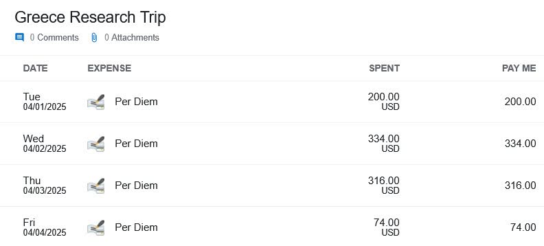 Trip with per diem included within the table