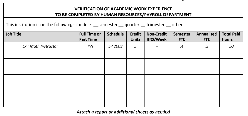 Table of Verification Credits