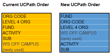 Updating your Name in UCPath and Other Online Systems