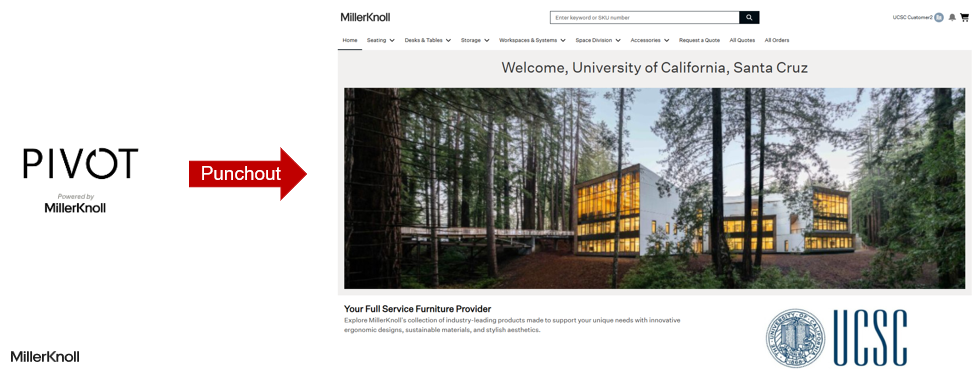 Pivot Interiors/MillerKnoll PUnchout Catalog in CruzBuy