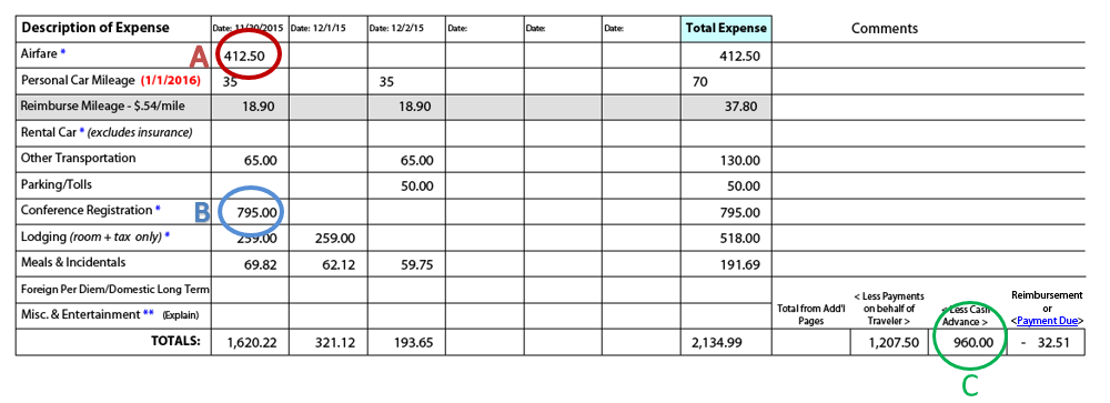 mechant express cash advance